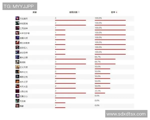 聚焦英雄联盟V5战队实力分析与未来发展潜力探讨