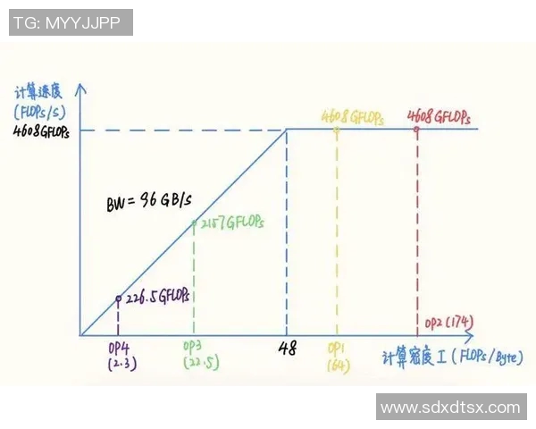 重庆飞盘队战术表现深度分析与数据解读探讨