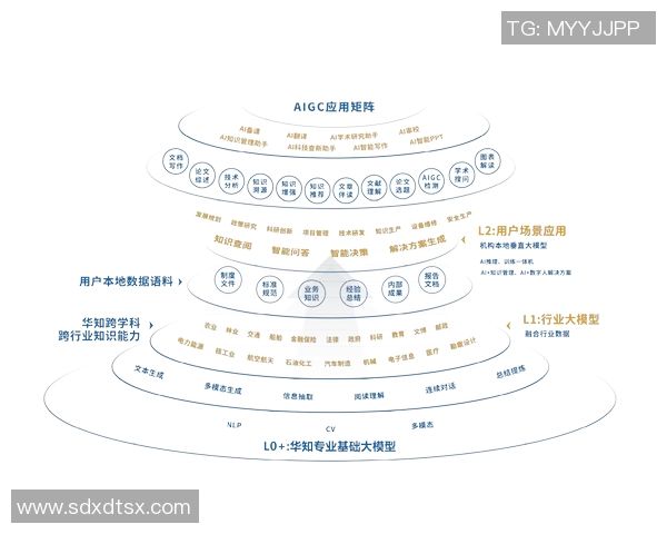 以数据驱动科技创新为核心的未来发展趋势与应用前景分析